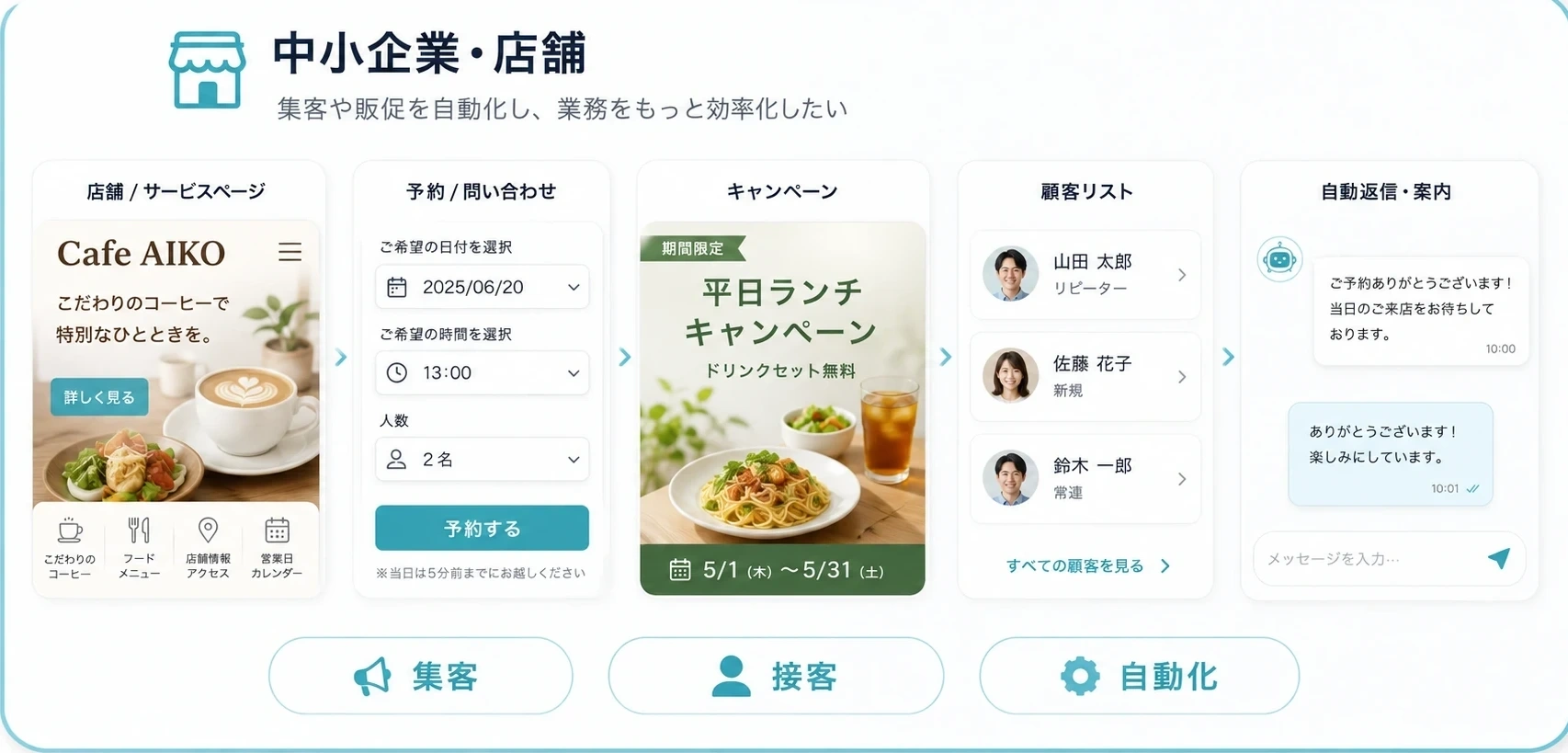 中小企業・店舗 — 予約・キャンペーン・顧客リスト・自動返信