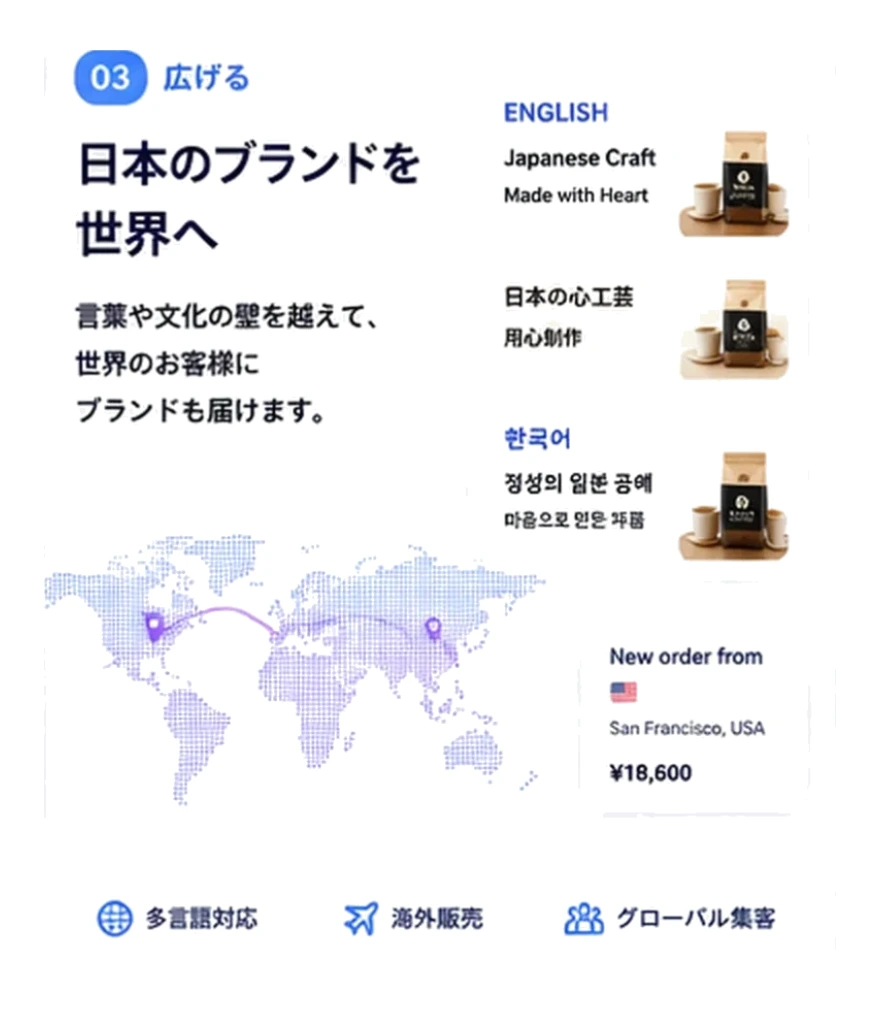 広げる — 日本のブランドを世界へ。多言語対応・海外販売・グローバル集客